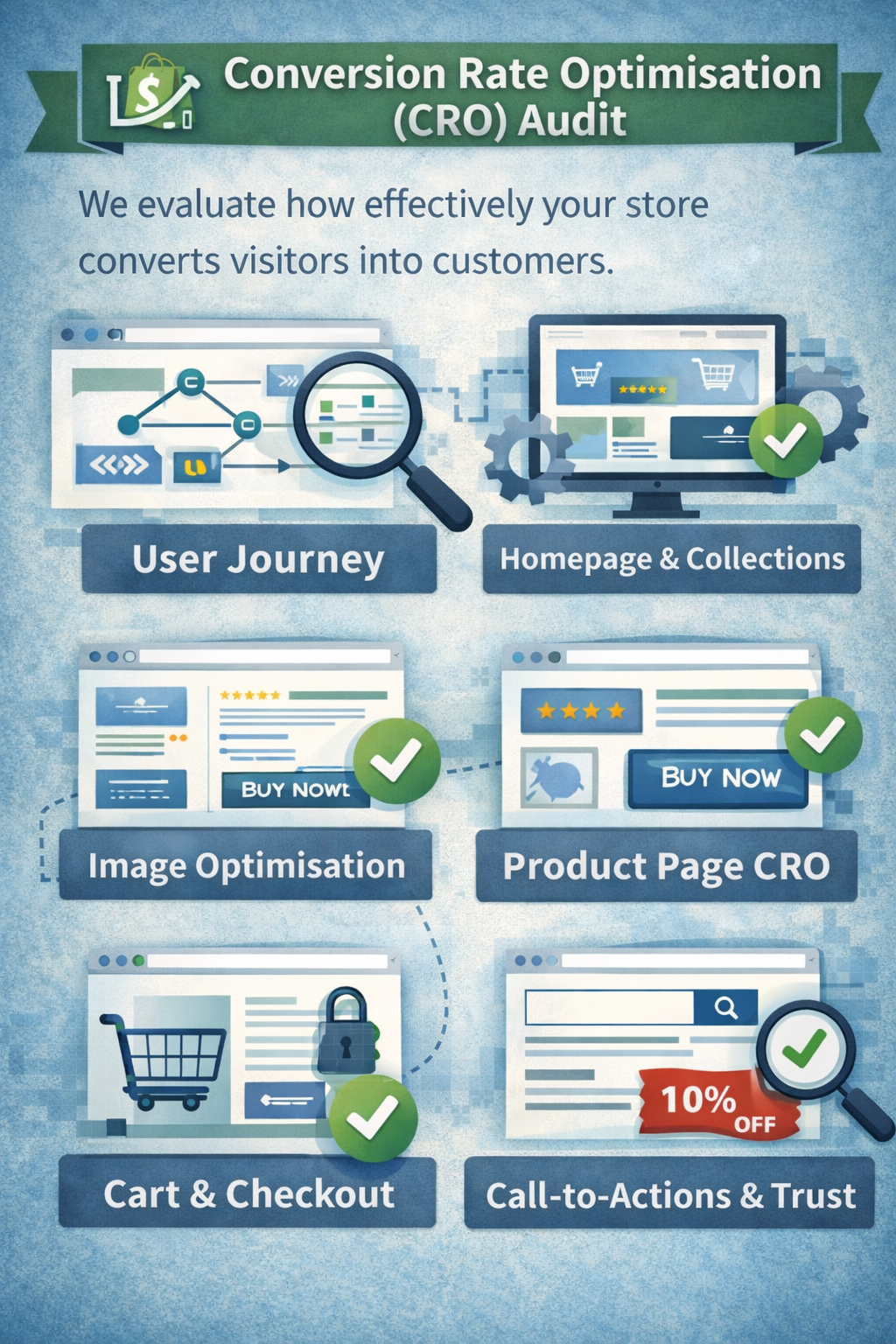 Infographic on Conversion Rate Optimization (CRO) audit with various web elements and icons.